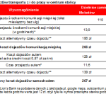 2015 10 07 tabela 1